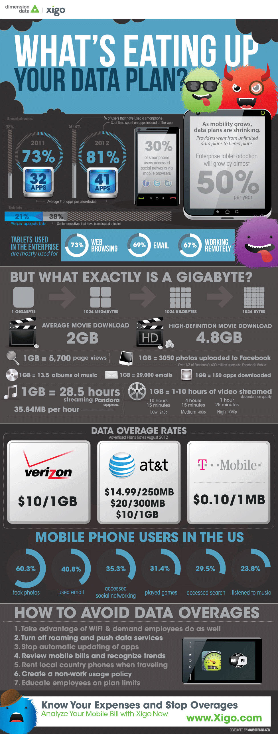 data-consumption-mobile-devices-infographic