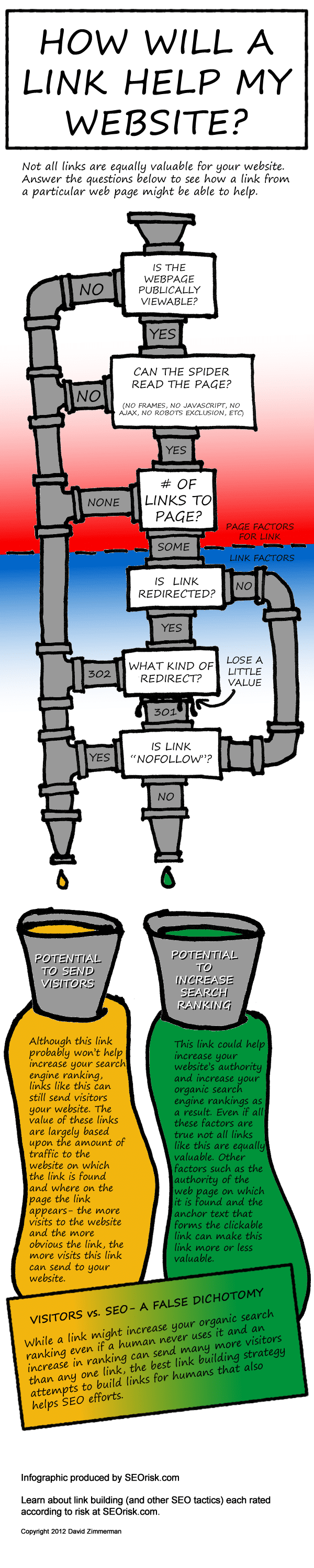 simple-guide-value-links-infographic simple-guide-value-links-infographic