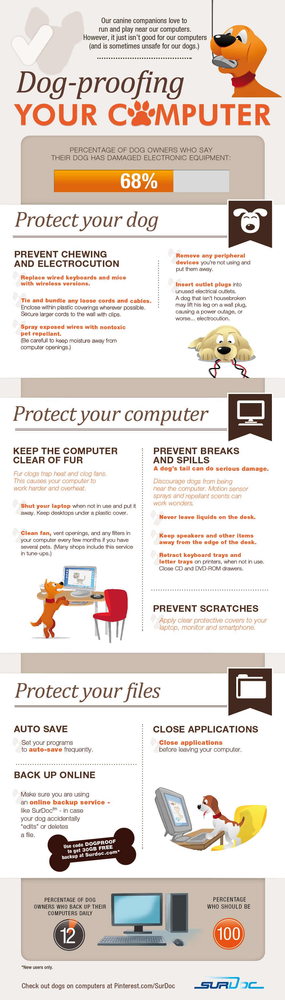 Dog-Proofing-Your-Computer-Infographic Dog-Proof-Your-Computer-Infographic