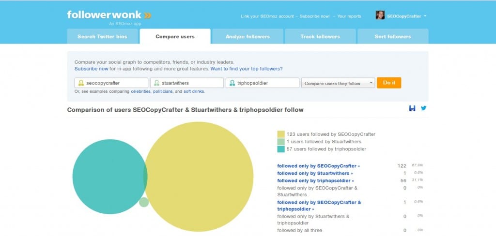 Followerwonk Tool For Twitter Followerwonk-Twitter-Tools-Screenshot