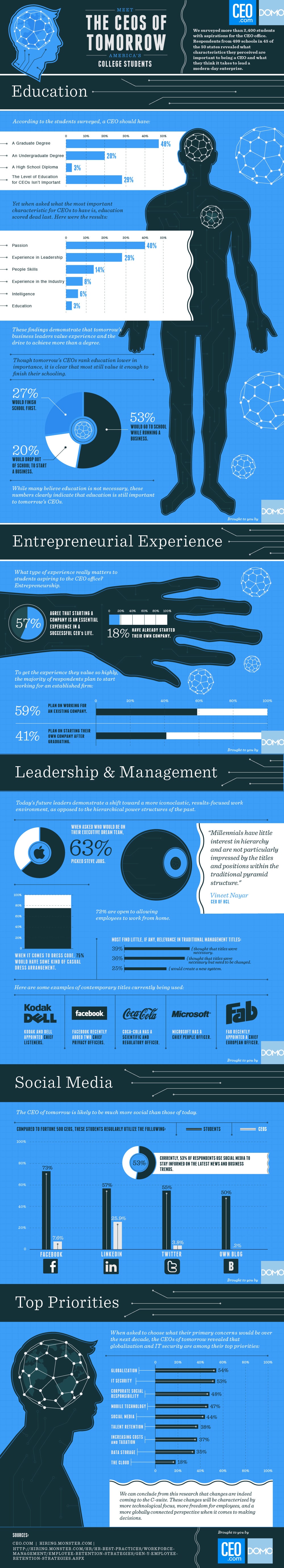 Future-CEOs-College-Students-Infographic student-survey-ceo-infographic