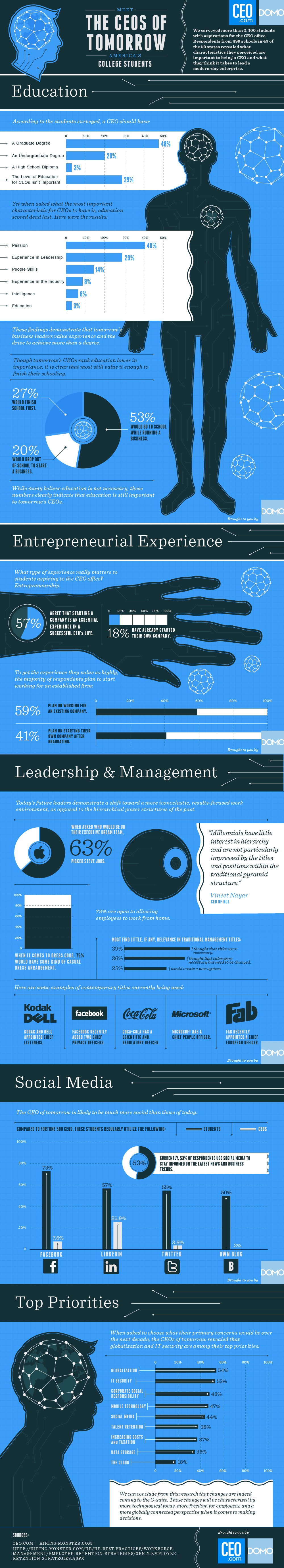 student-survey-ceo-infographic
