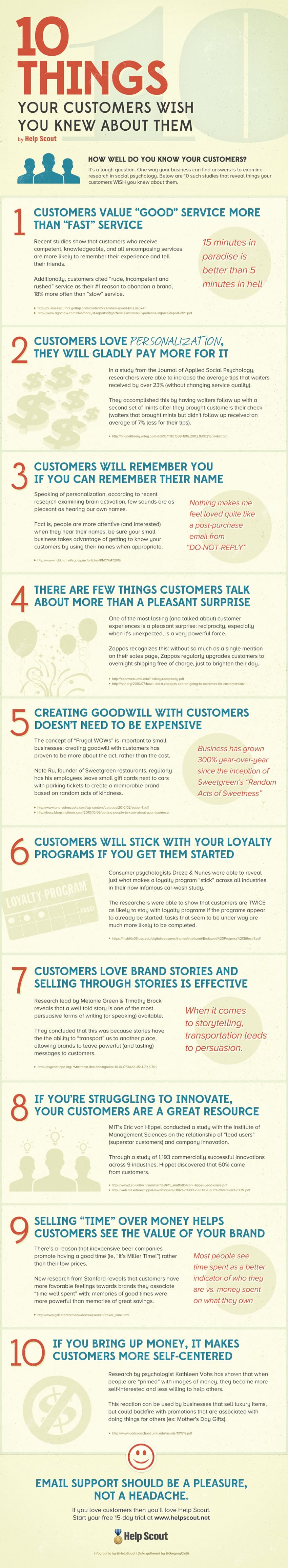 Learn-From-Your-Customers-Infographic