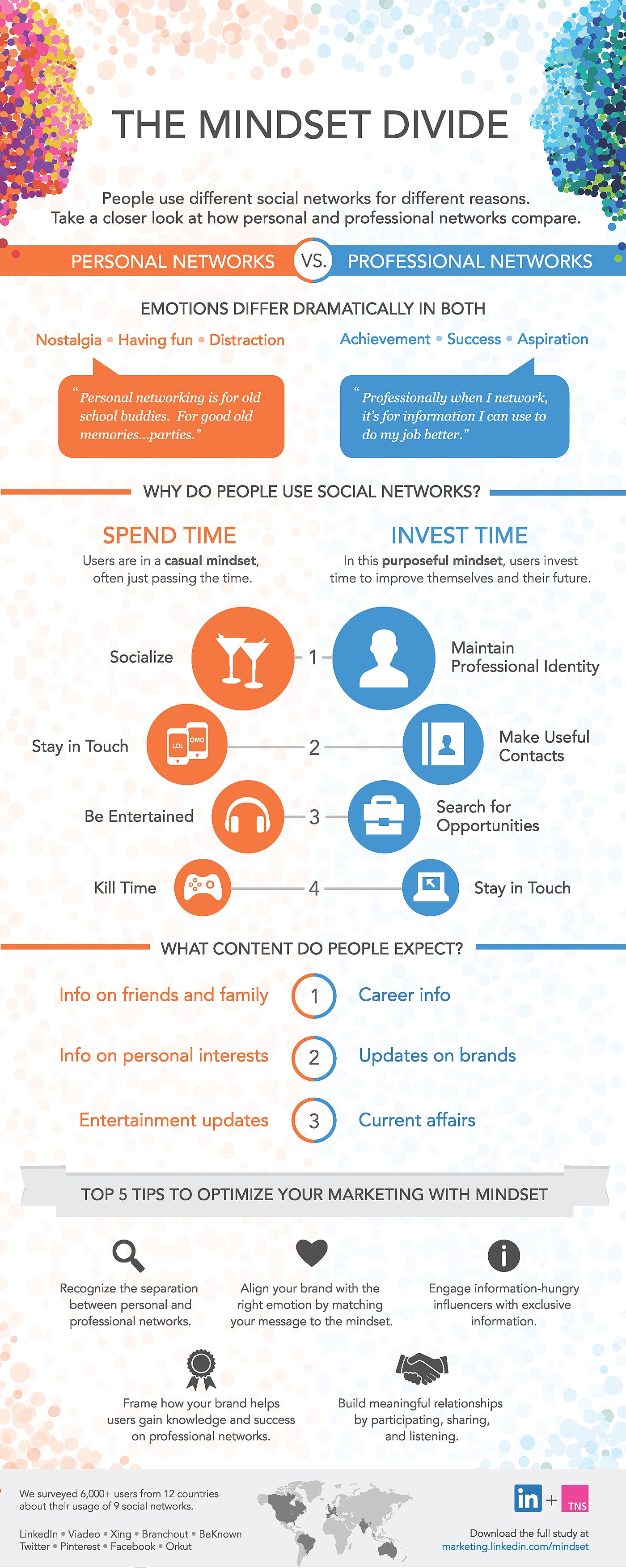 Personal-and-Professional-Networks-Infographic Social-Media-Content-Personal-Professional