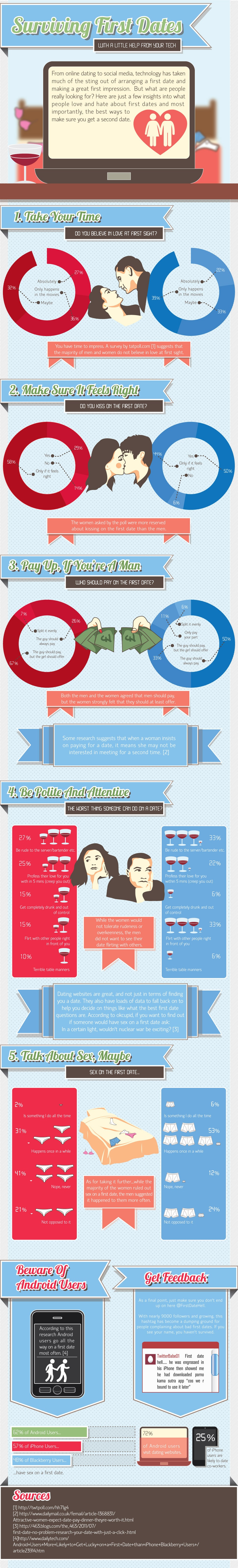 Survive-First-Dates-Tech Survive-First-Date-Tips-Infographic