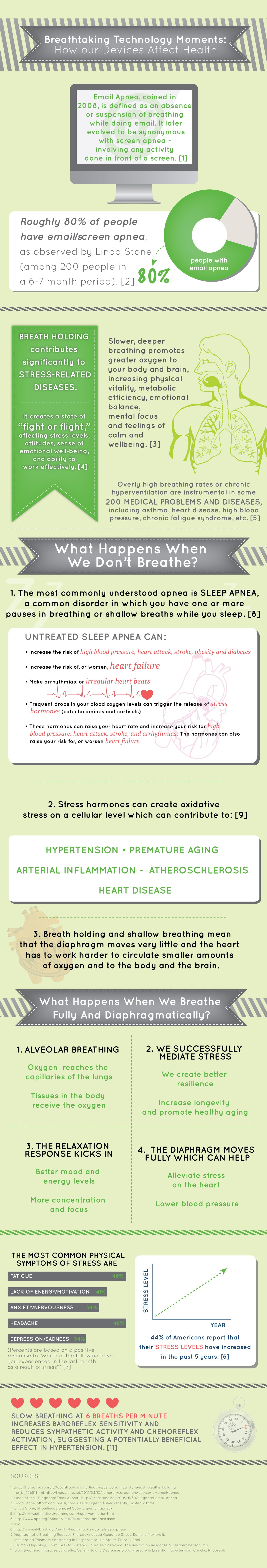 Tech-Holding-Breath-Stress-Infographic Tech-Hold-Your-Breath-Infographic