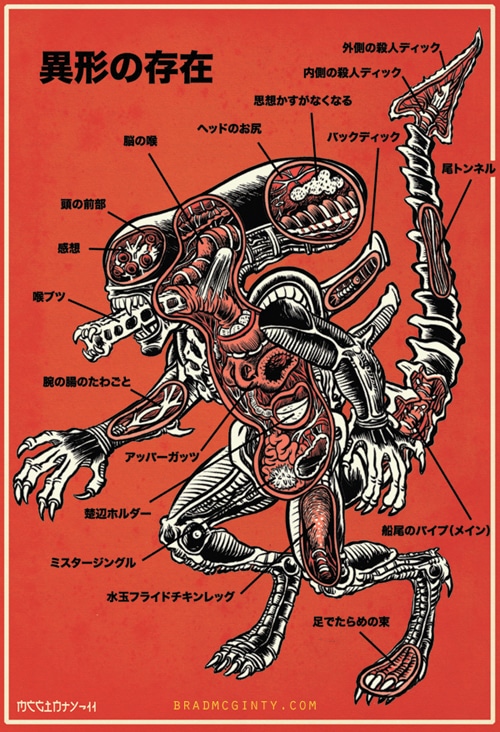 anatomy-posters-movie-monsters anatomy-posters-movie-monsters