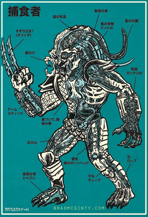 anatomy-posters-movie-monsters anatomy-posters-movie-monsters