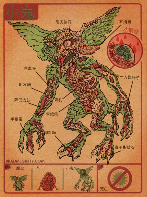 anatomy-posters-movie-monsters anatomy-posters-movie-monsters