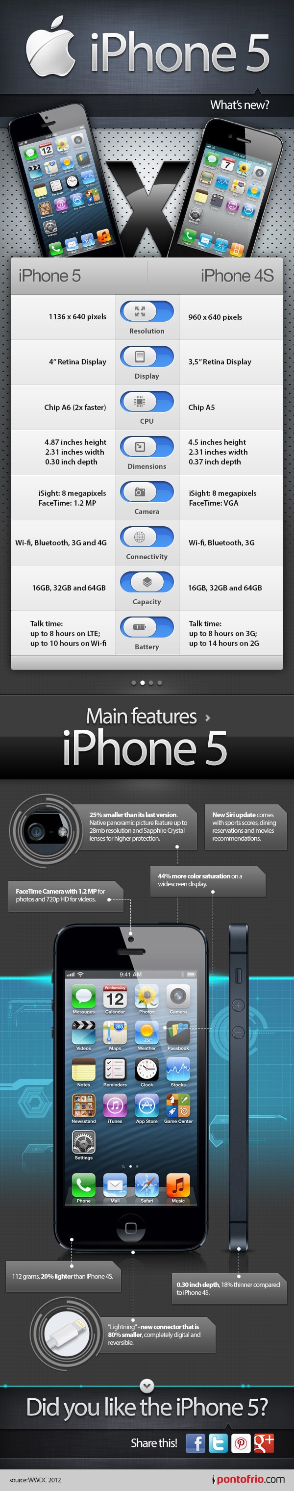 iphone-5-review-specs-infographic