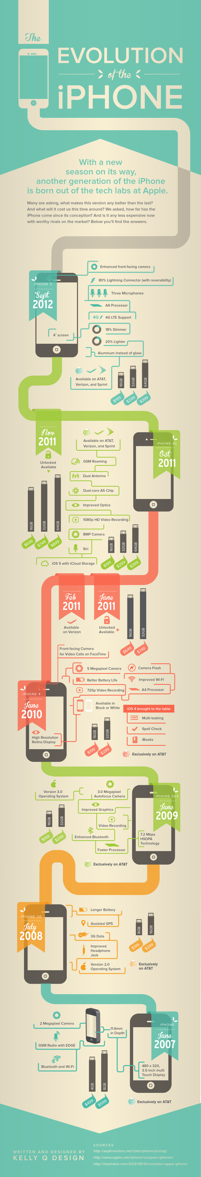 iphone-evolution-timeline-specs-infographic