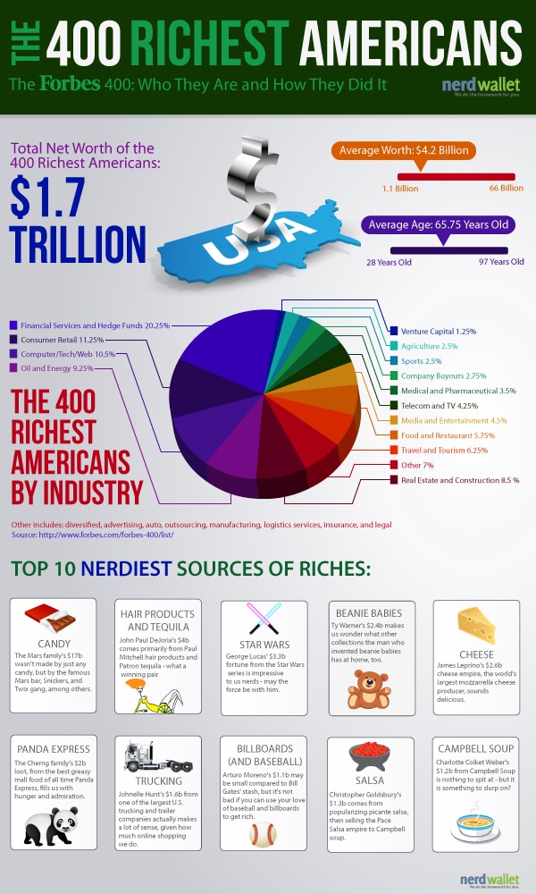 richest-people-in-america-infographic