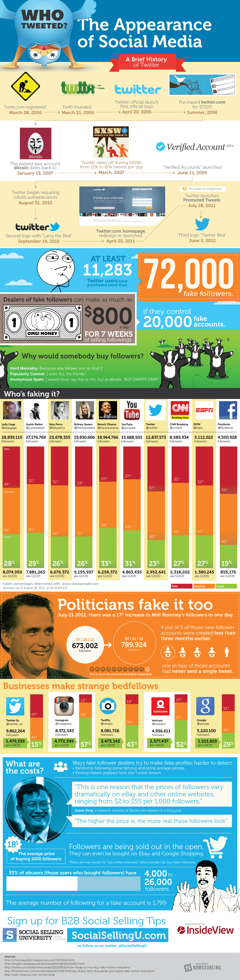 twitter-fake-social-accounts-infographic fake-twitter-social-accounts-infographic