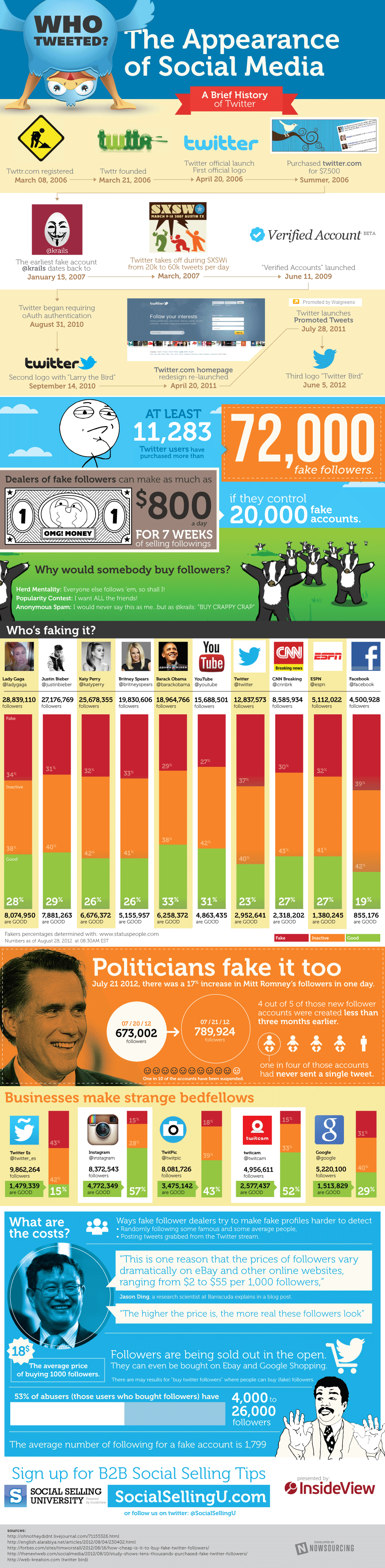 fake-twitter-social-accounts-infographic