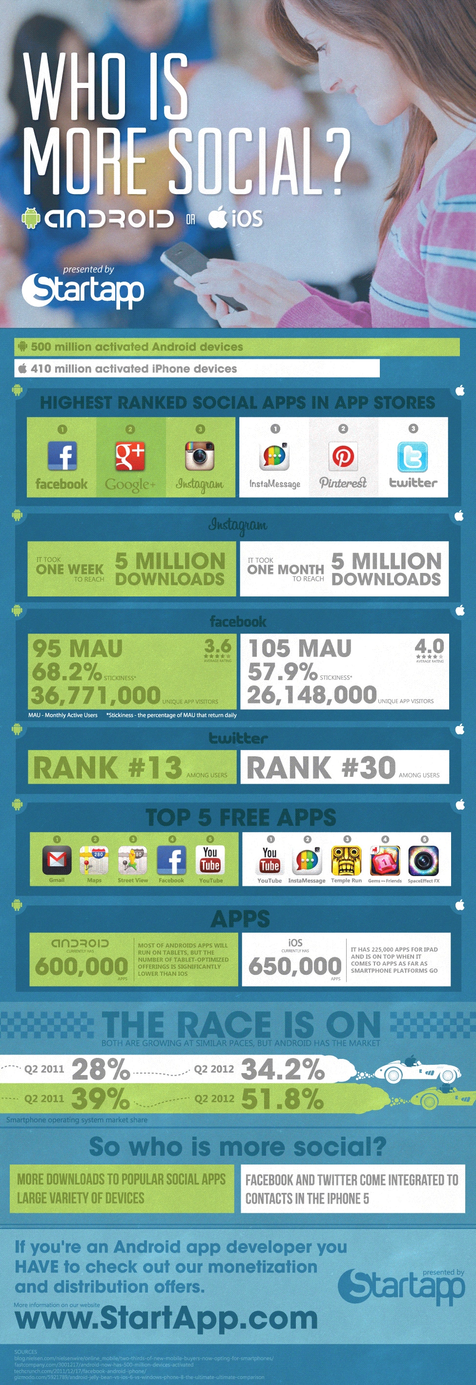android-vs-ios-infographic android-vs-ios-infographic