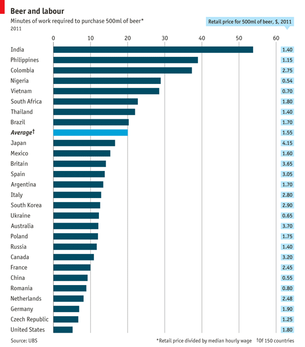 buying-beer-by-minutes-infographic buying-beer-by-minutes-infographic