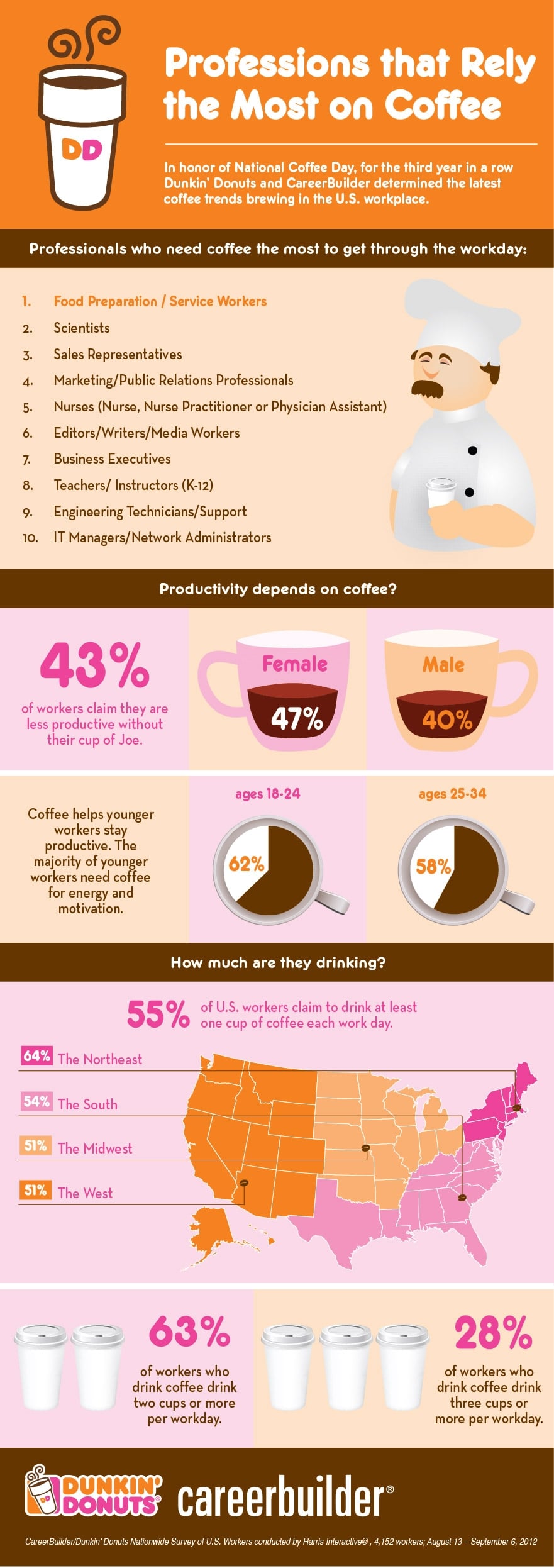 coffee-addiction-by-profession-infographic