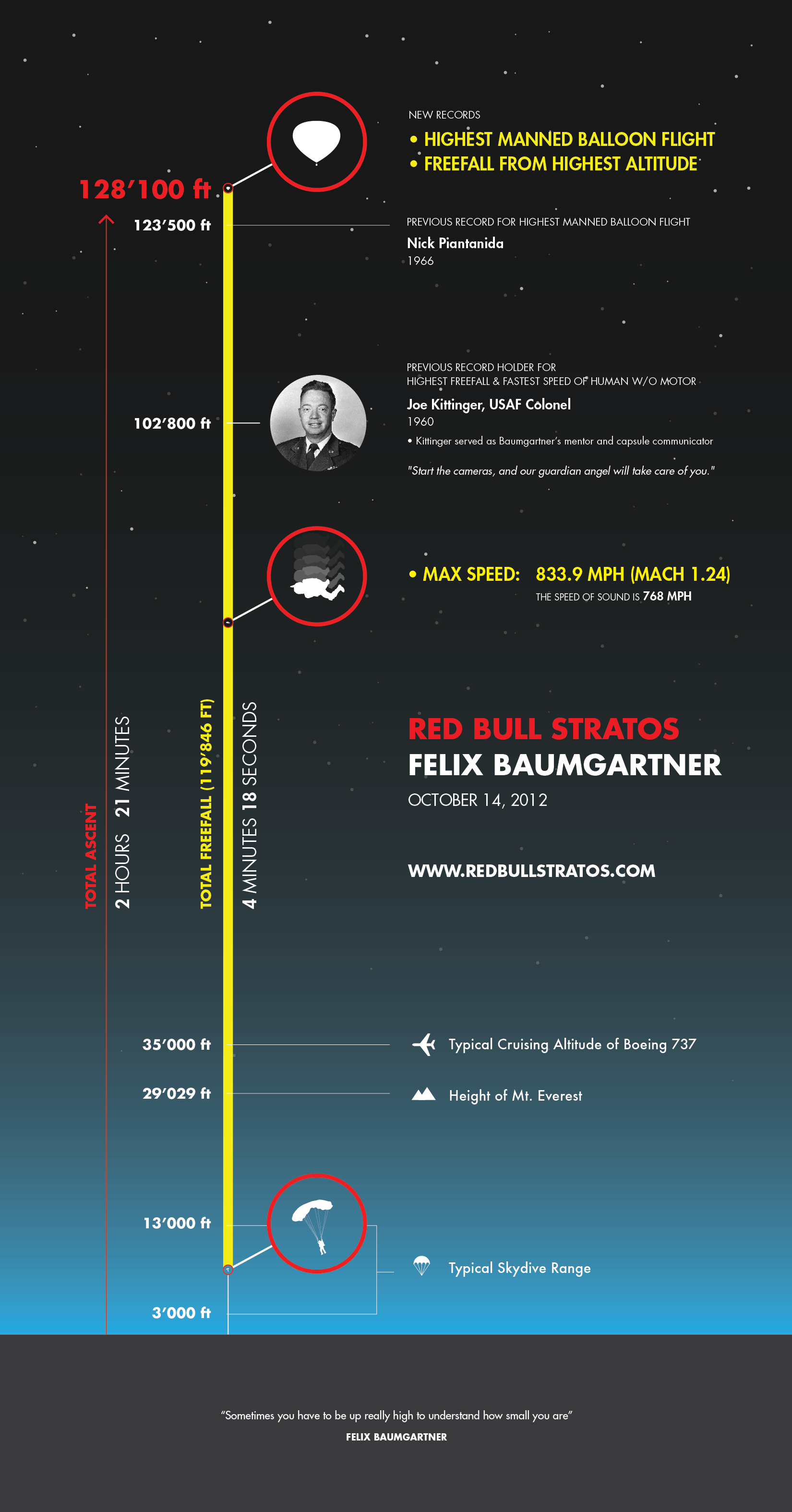 felix-baumgartner-space-jump-infographic