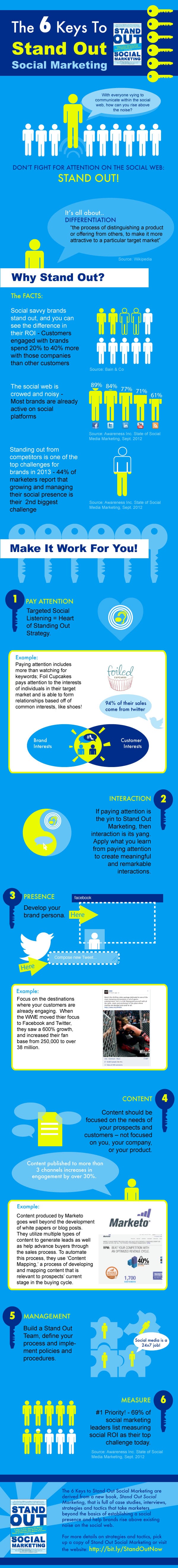 getting-noticed-social-networking-infographic getting-noticed-social-networking-infographic
