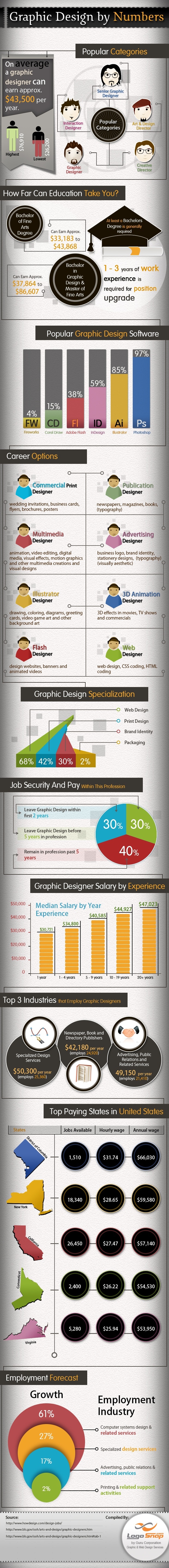 graphic-design-career-numbers-infographic