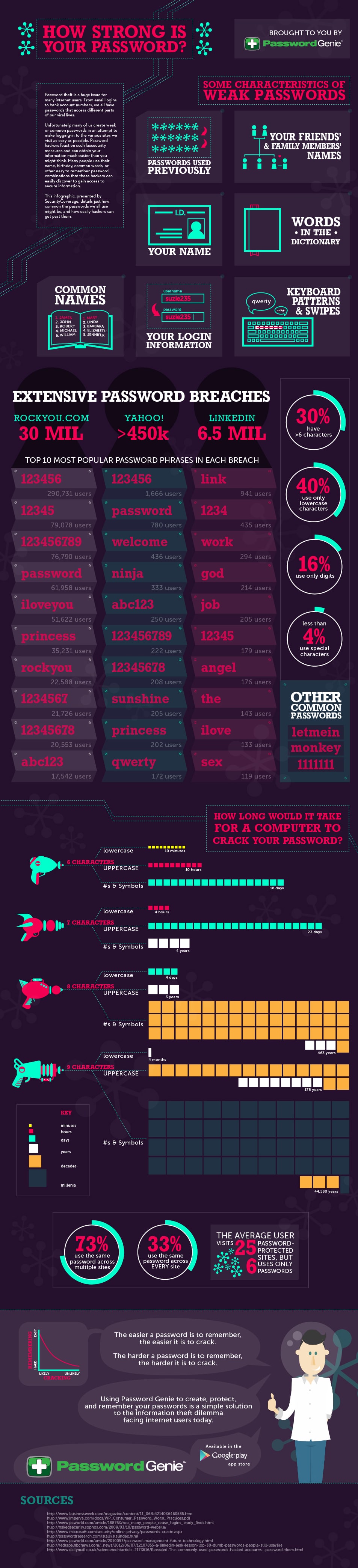 password-strength-security-breach-infographic