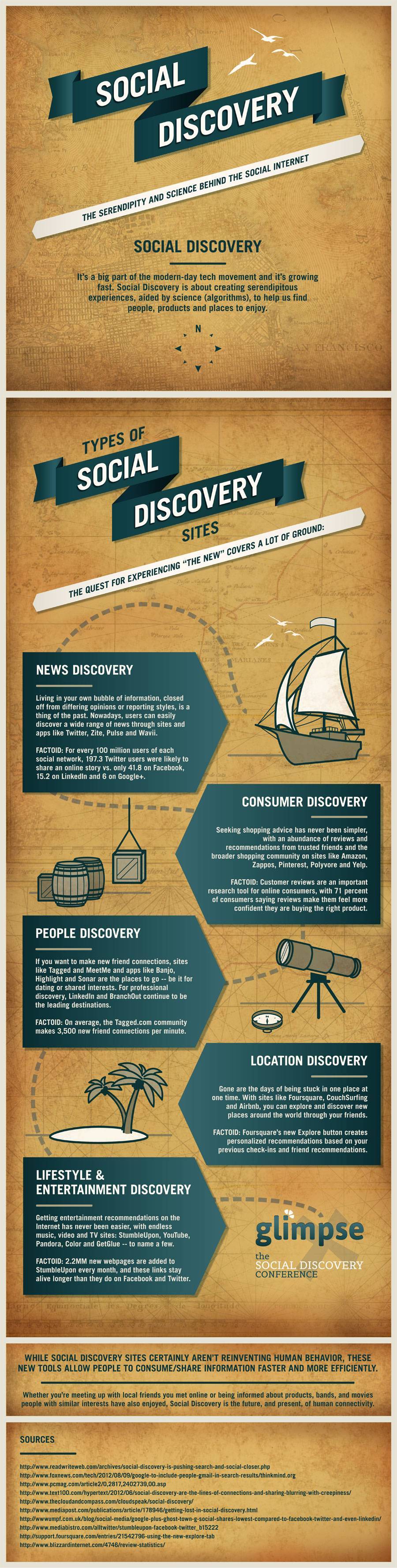 social-discovery-networking-tools-infographic