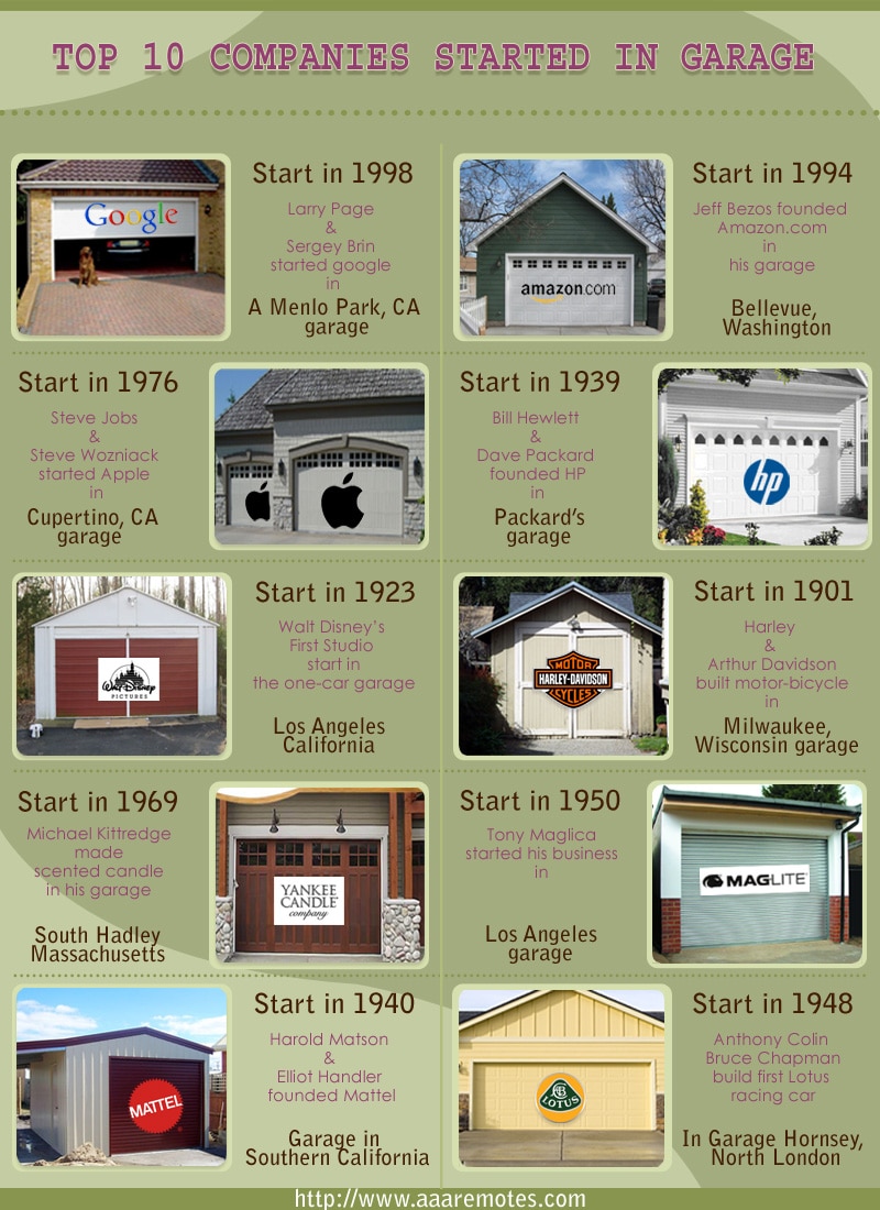 top-10-companies-garage-infographic top-10-companies-garage-infographic