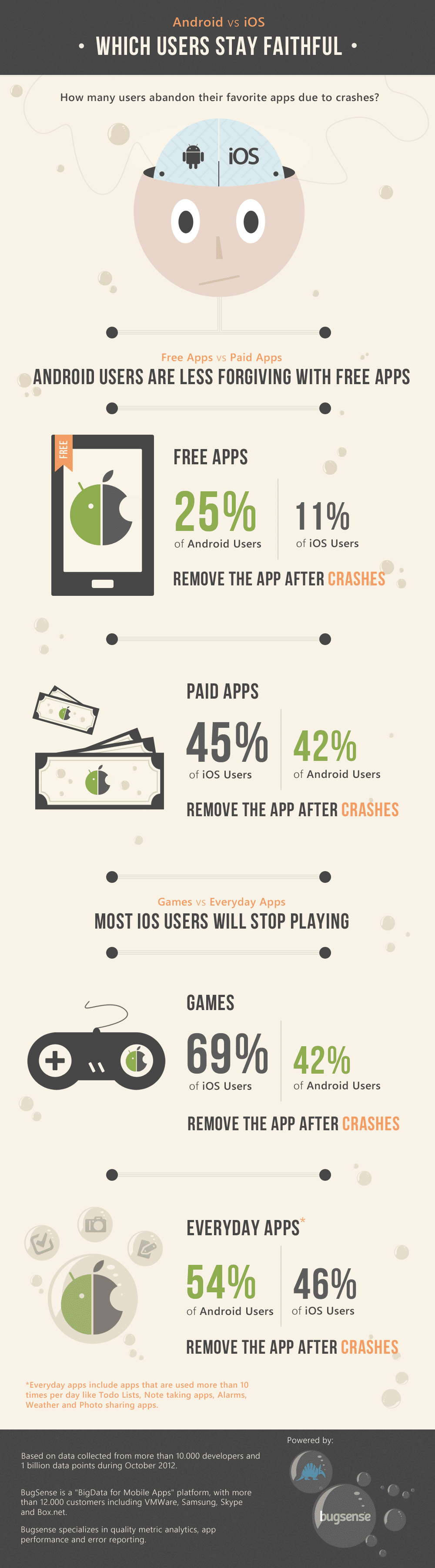 android-vs.-iOS-loyalty-infographic