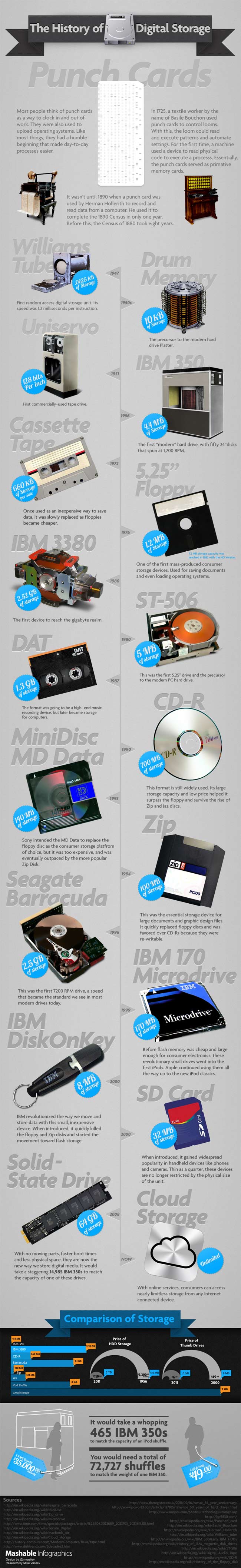 digital-storage-space-history-infographic