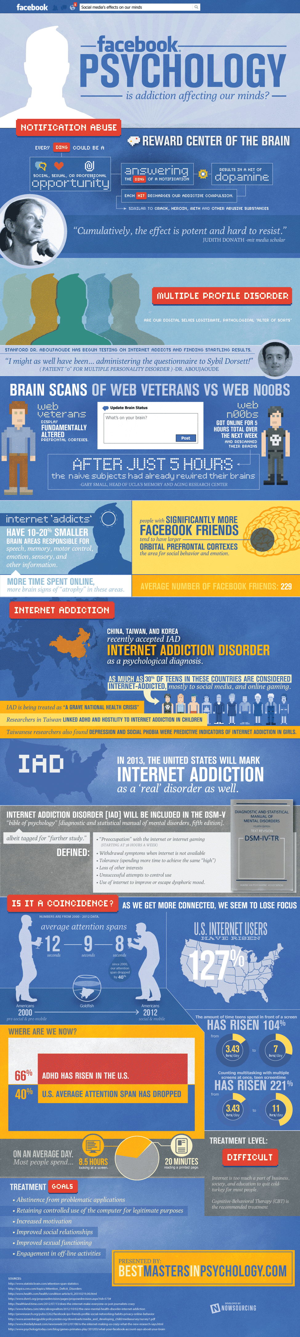 facebook-addiction-effects-psychology-infographic facebook-addiction-effects-psychology-infographic