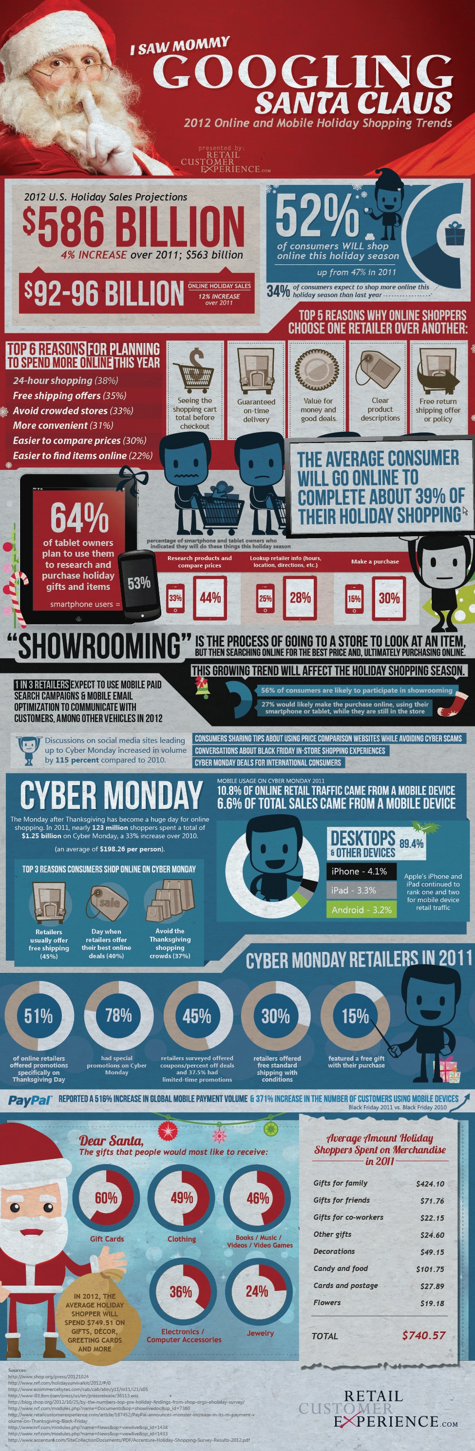holiday-online-mobile-shopping-infographic