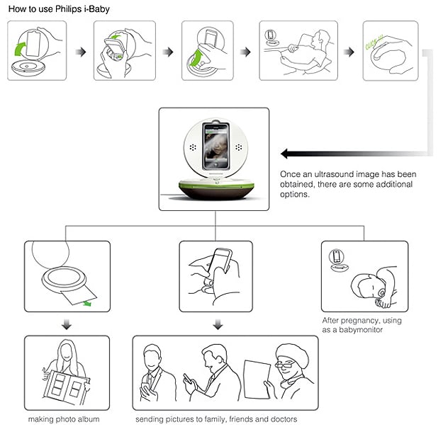 ibaby-home-ultrasound-device