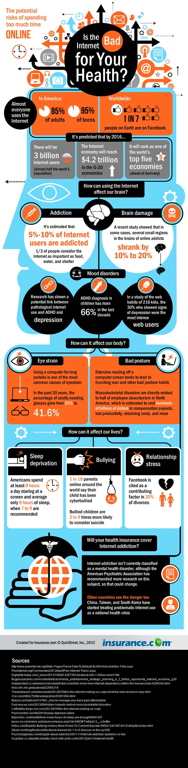 internet-bad-for-health-infographic how-the-internet-affects-health