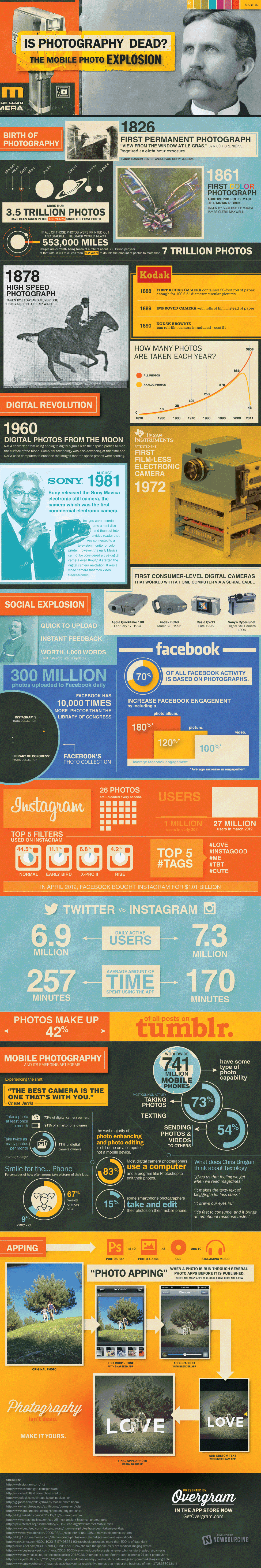 mobile-photography-history-statistics-infographic