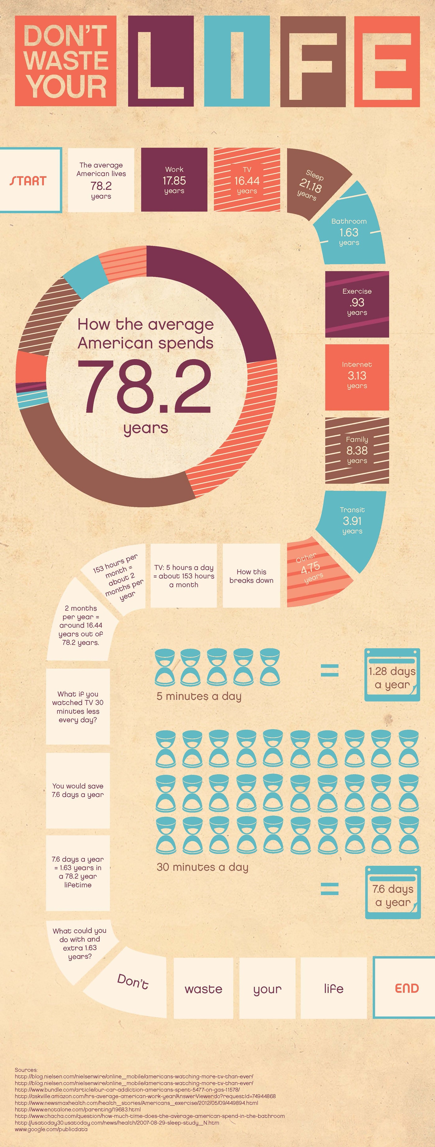 not-to-waste-time-infographic not-to-waste-time-infographic
