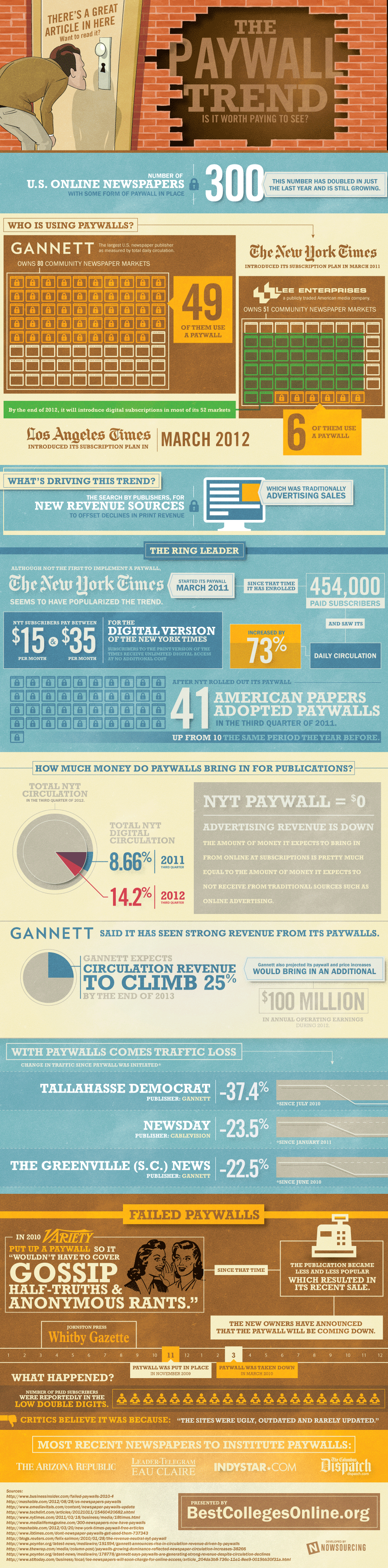 paywall-subscription-publication-concept-infographic paywall-subscription-publication-concept-infographic