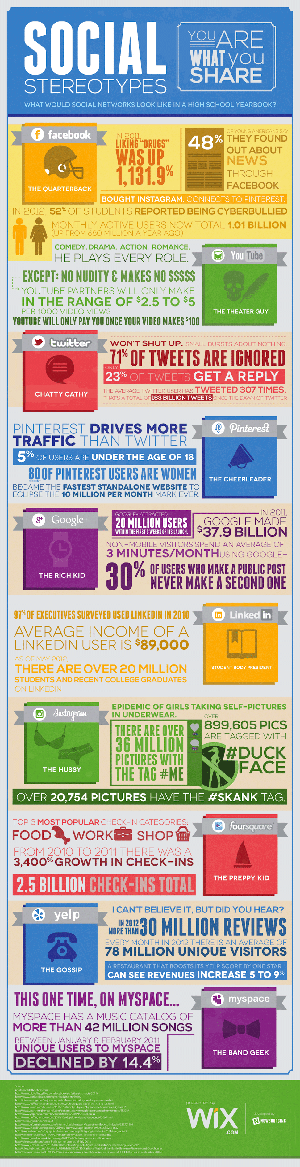 social-stereotypes-statistics-yearbook-infographic social-stereotypes-statistics-yearbook-infographic