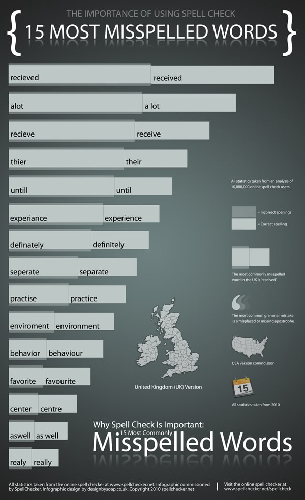 15-uk-misspelled-words-infographic 15-us-misspelled-words-infographic