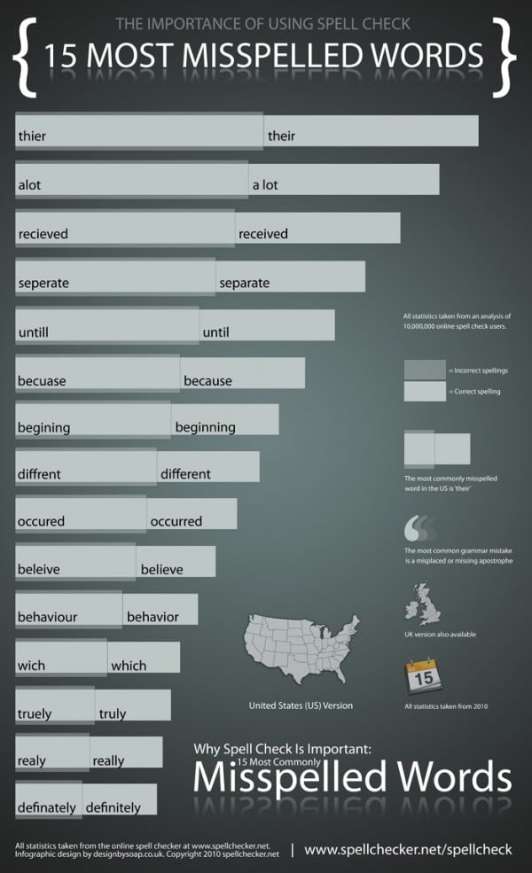 15-us-misspelled-words-infographic 15-us-misspelled-words-infographic