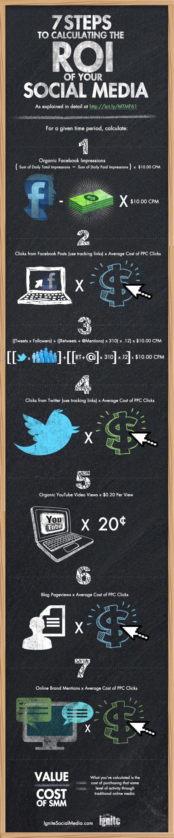 calculating-social-media-roi-infographic calculating-social-media-roi-infographic