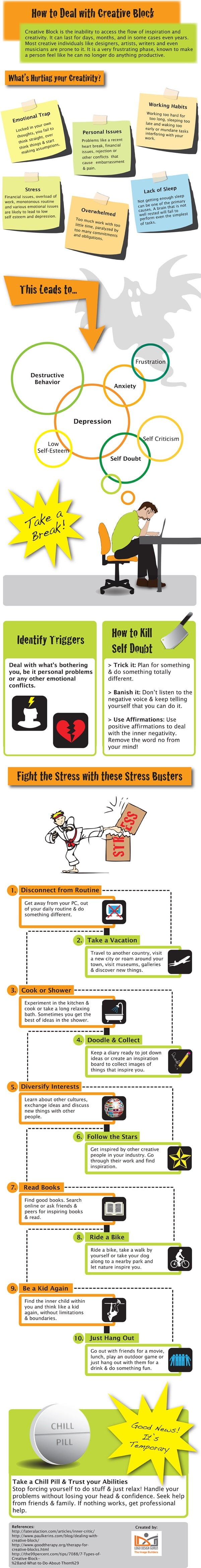 creative-block-cure-steps-infographic