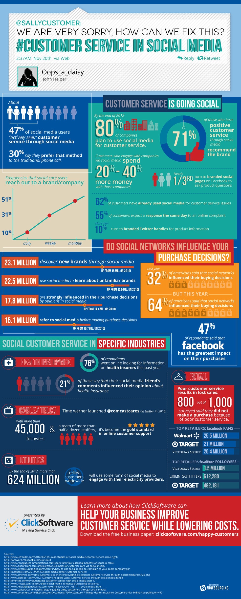 customer-service-social-media-infographic social-customer-service-twitter-infographic