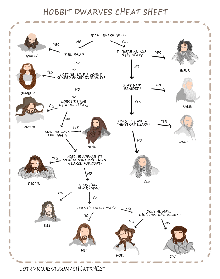 hobbit-dwarves-cheat-sheet-infographic hobbit-dwarves-cheat-sheet-infographic