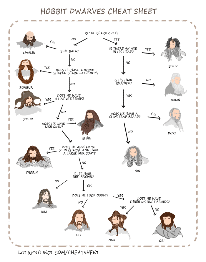 hobbit-dwarves-cheat-sheet-infographic