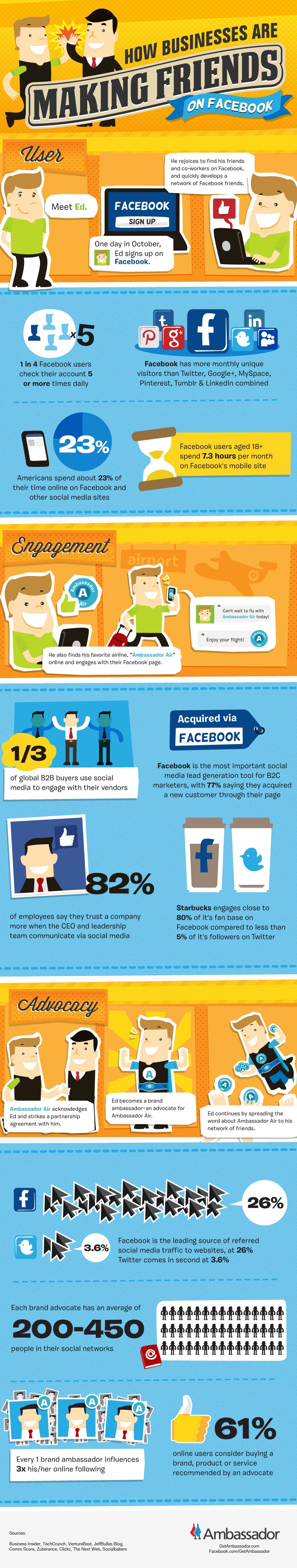 making-more-friends-facebook-infographic