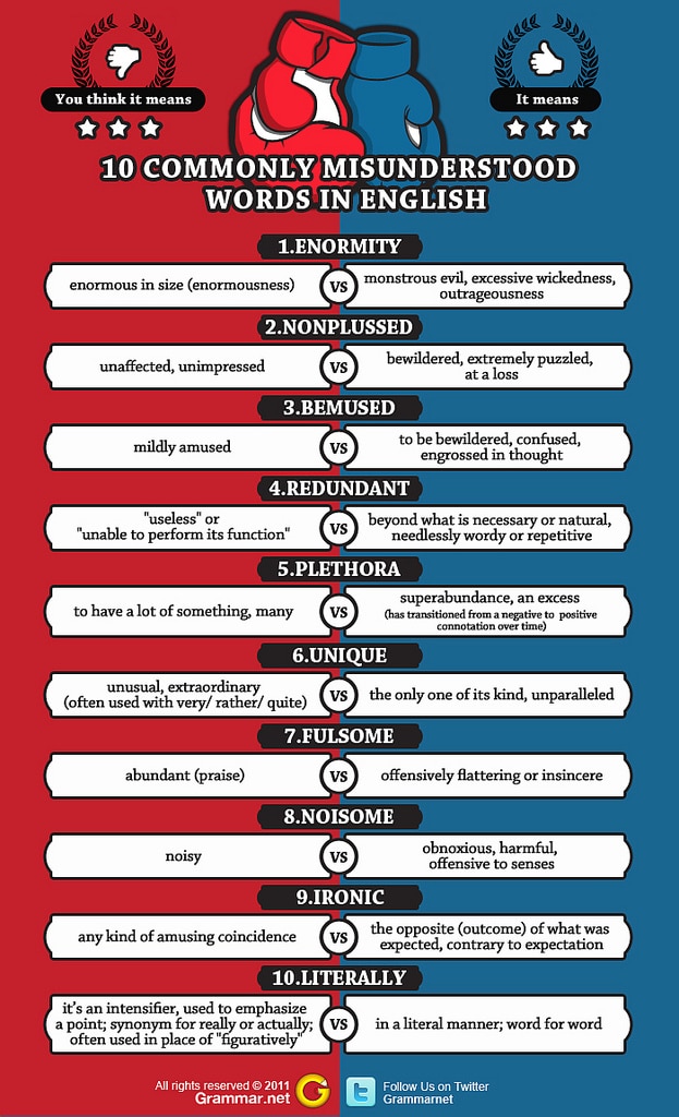 misunderstood-words-in-english-infograhic misunderstood-words-in-english-infograhic