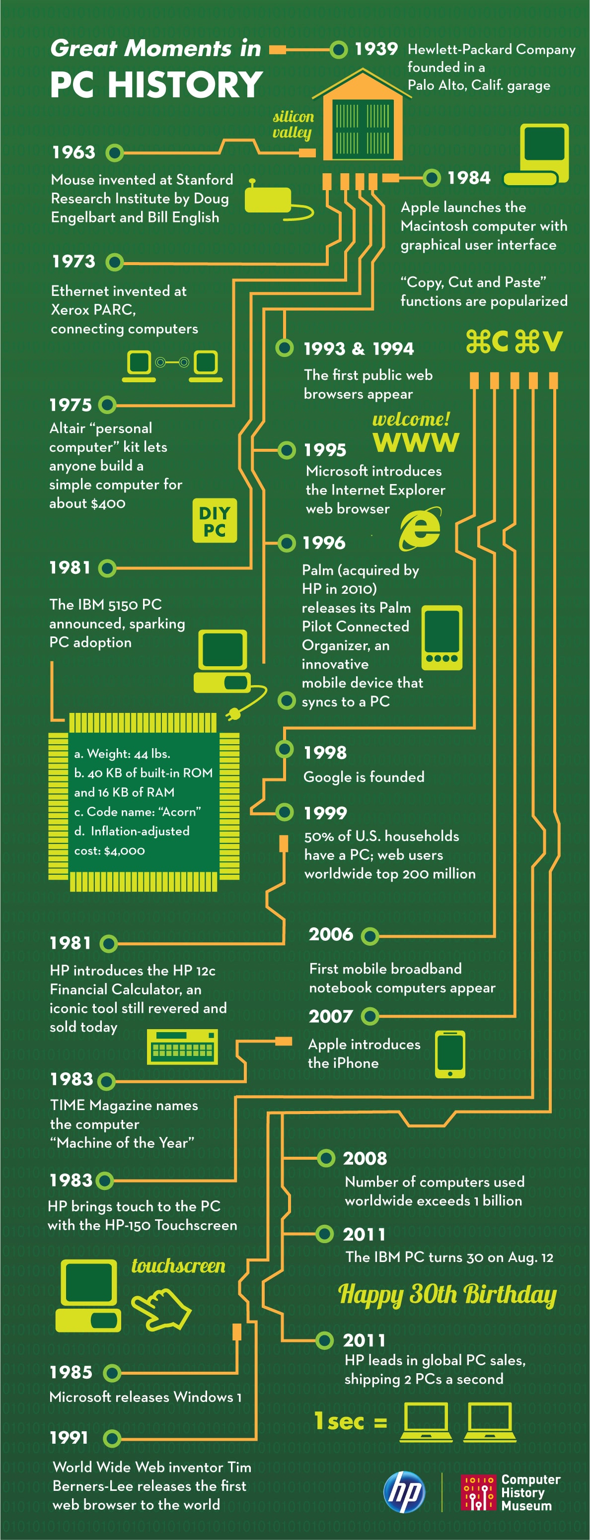 moments-in-tech-history-infographic