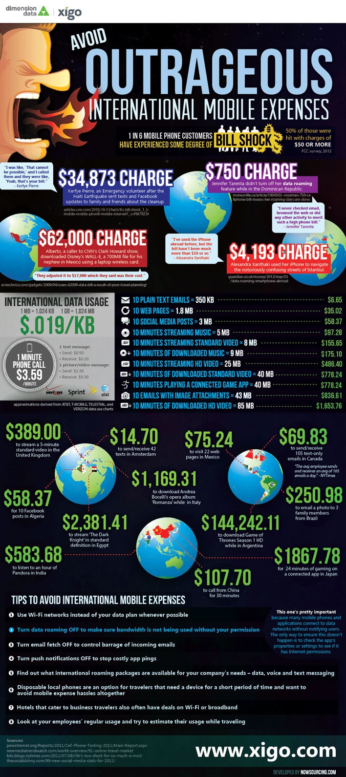 outrageous-international-mobile-expenses-infographic outrageous-international-mobile-charges-infographic