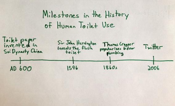 social-media-in-bathroom nielsen-study-toilet-tweeting
