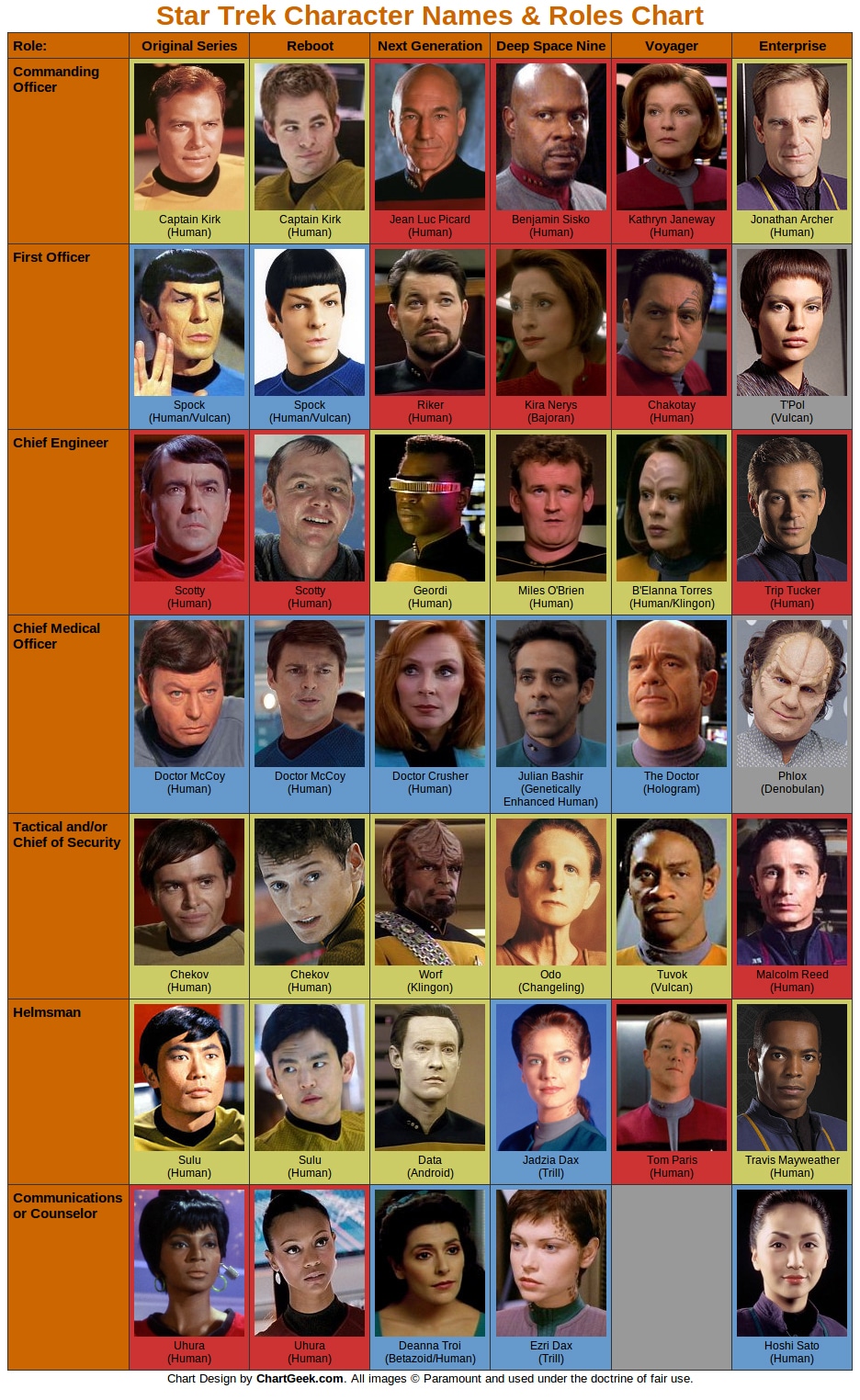 star-trek-characters-chart-infographic star-trek-characters-chart-infographic